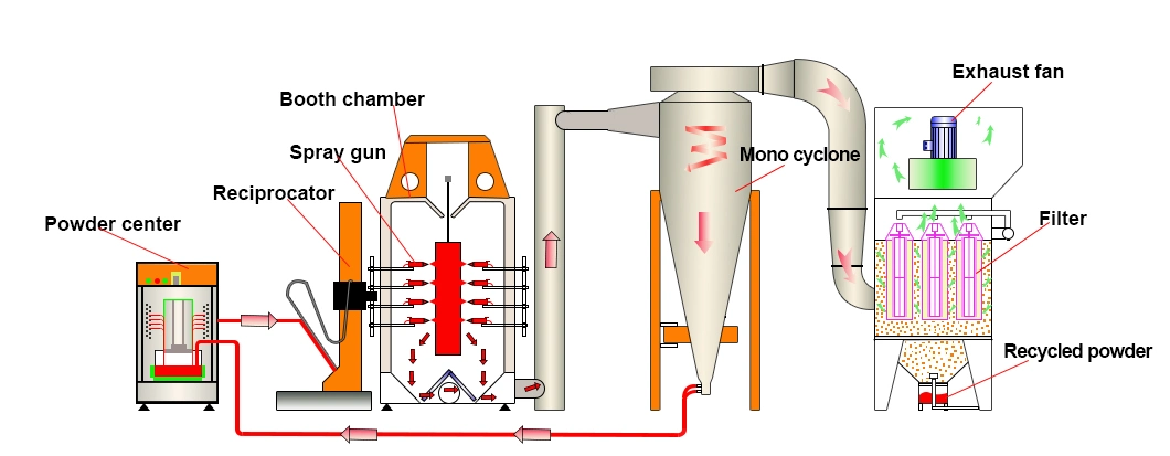 Gantry Multipurpose Electrophoretic Coating Production Line, Painting Line